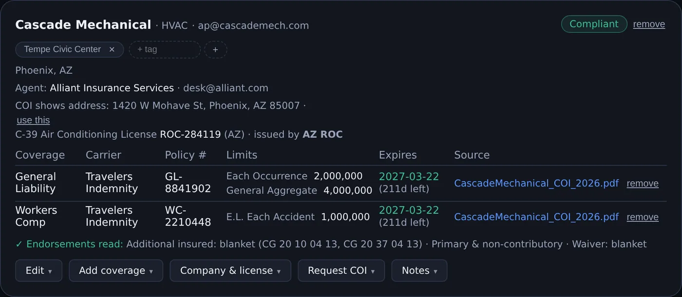 A subcontractor record showing general liability and workers comp coverage, with a green line reading: Endorsements read — Additional insured: blanket, forms CG 20 10 04 13 and CG 20 37 04 13, primary and non-contributory, waiver blanket. Status chip reads Compliant.