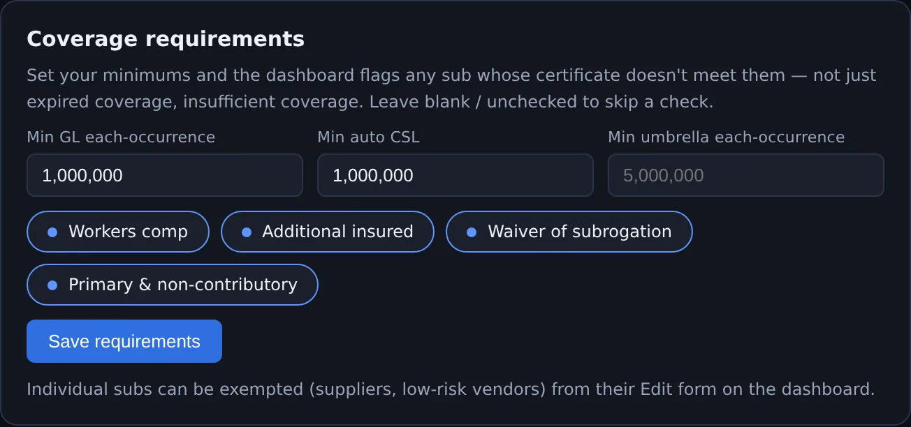 The Coverage requirements form: minimum general liability and auto limits set to $1,000,000, with toggle pills switched on for workers comp, additional insured, waiver of subrogation, and primary & non-contributory.